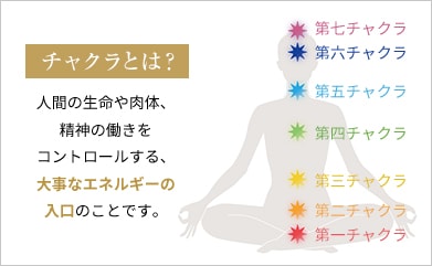 チャクラとは